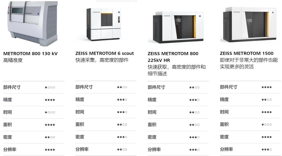 西藏西藏蔡司西藏工业CT