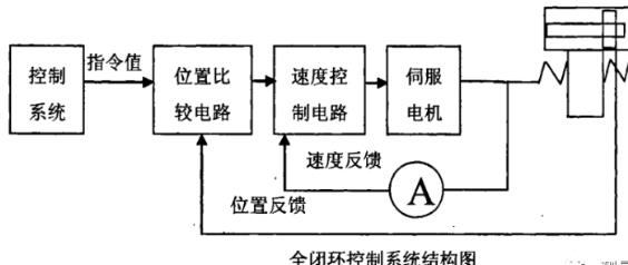 西藏蔡司西藏三坐标测量机