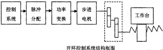 西藏蔡司西藏三坐标测量机